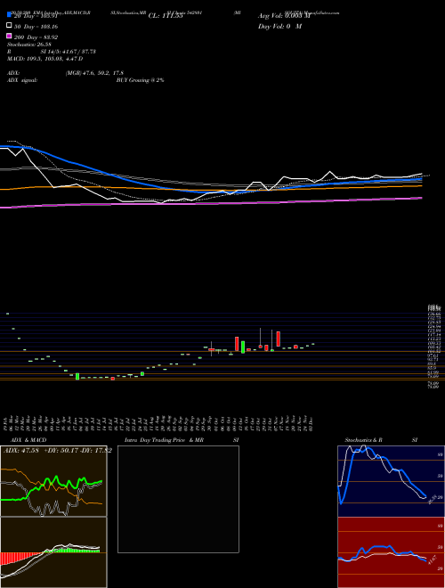 MISQUITA 542801 Support Resistance charts MISQUITA 542801 BSE