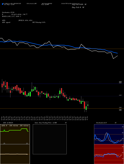 Chart Galactico (542802)  Technical (Analysis) Reports Galactico [