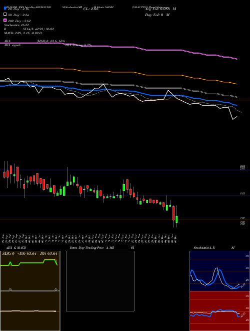 GALACTICO 542802 Support Resistance charts GALACTICO 542802 BSE