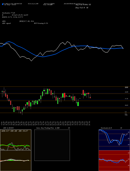 Chart Elloratrad (542803)  Technical (Analysis) Reports Elloratrad [