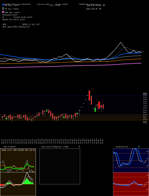 NIESSPJ 542804 Support Resistance charts NIESSPJ 542804 BSE