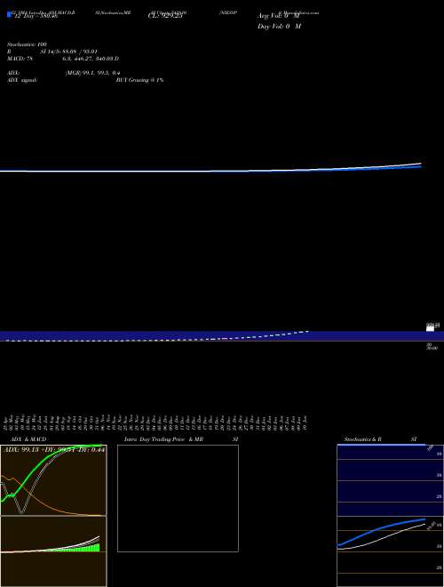 Chart Niesspa (542810)  Technical (Analysis) Reports Niesspa [