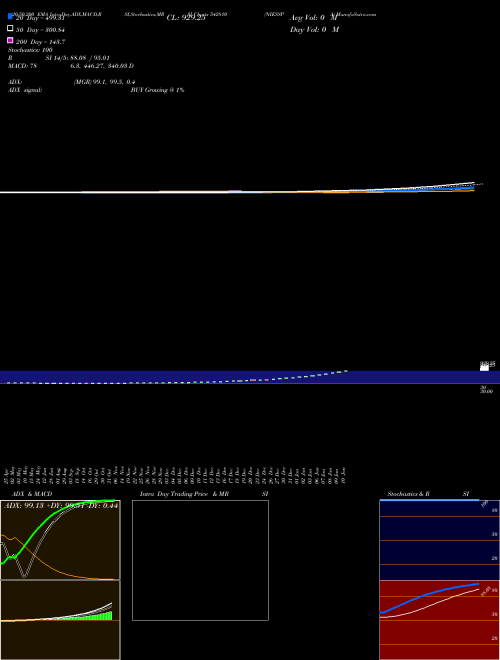 NIESSPA 542810 Support Resistance charts NIESSPA 542810 BSE