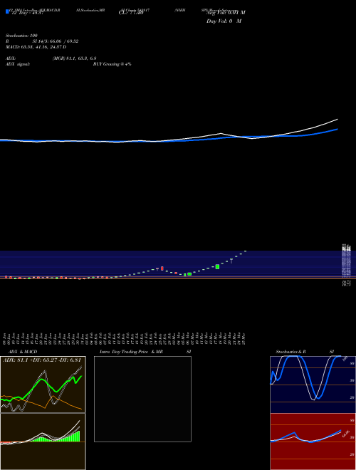 Chart Niehspi (542817)  Technical (Analysis) Reports Niehspi [
