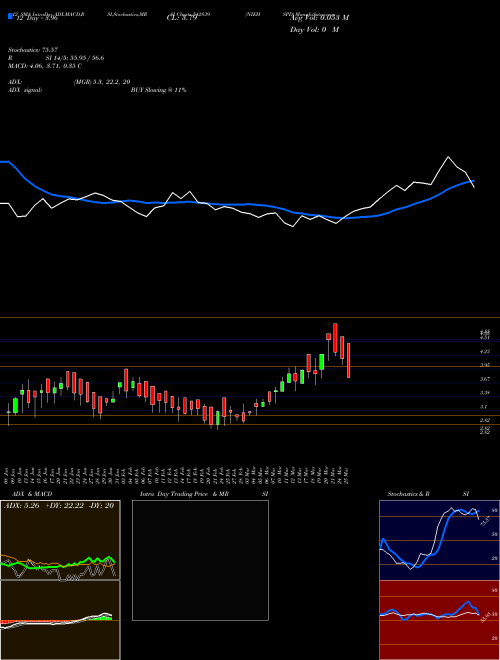Chart Niehspd (542839)  Technical (Analysis) Reports Niehspd [