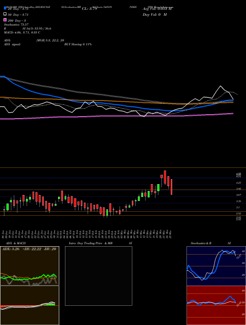 NIEHSPD 542839 Support Resistance charts NIEHSPD 542839 BSE