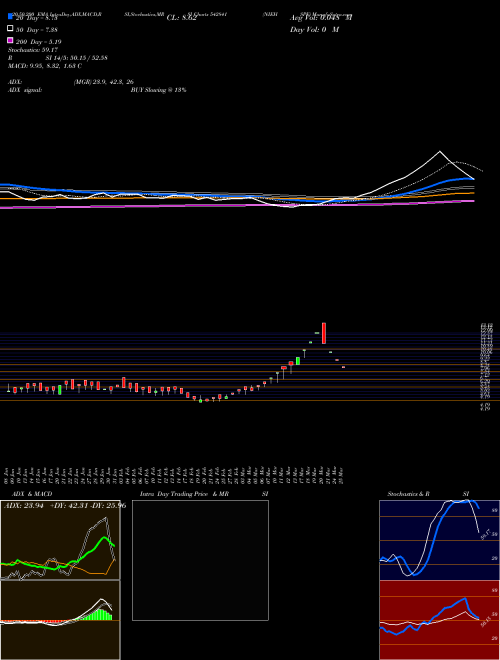 NIEHSPE 542841 Support Resistance charts NIEHSPE 542841 BSE