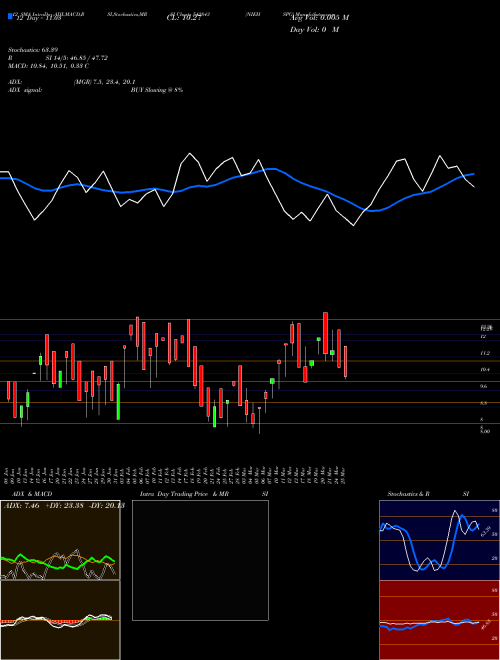 Chart Niehspg (542843)  Technical (Analysis) Reports Niehspg [