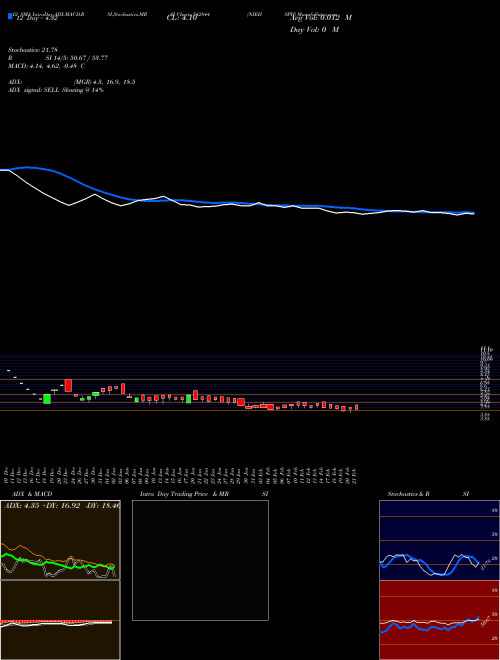 Chart Niehsph (542844)  Technical (Analysis) Reports Niehsph [