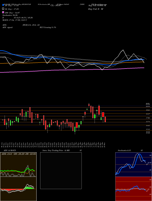 NIEHSPJ 542845 Support Resistance charts NIEHSPJ 542845 BSE