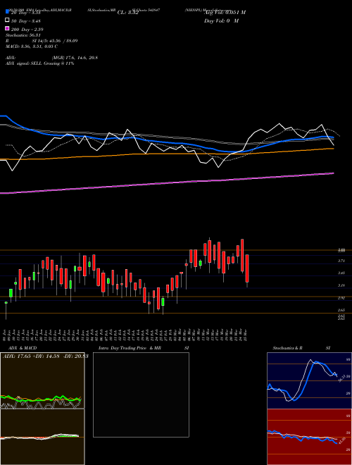 NIESSPL 542847 Support Resistance charts NIESSPL 542847 BSE