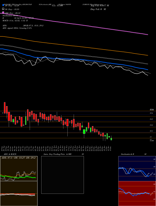 GOBLIN 542850 Support Resistance charts GOBLIN 542850 BSE