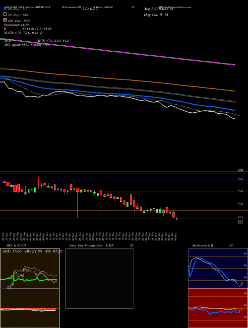 VISHWARAJ 542852 Support Resistance charts VISHWARAJ 542852 BSE
