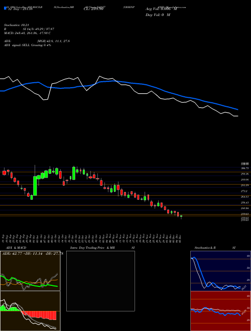 Chart Greenpanel (542857)  Technical (Analysis) Reports Greenpanel [