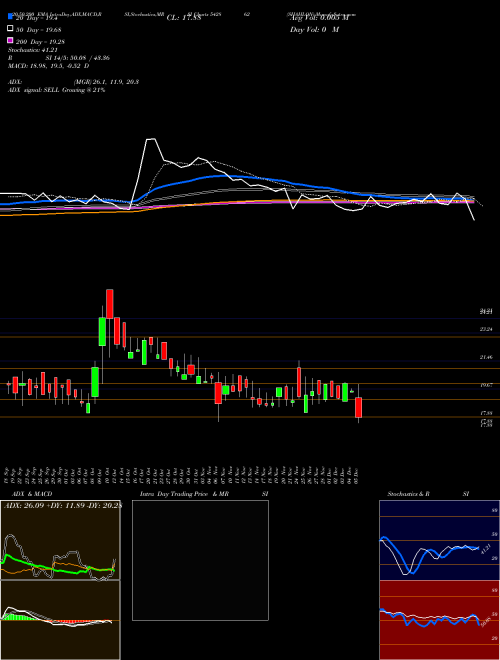 SHAHLON 542862 Support Resistance charts SHAHLON 542862 BSE