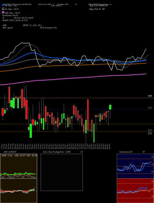 ABSLBANETF 542863 Support Resistance charts ABSLBANETF 542863 BSE