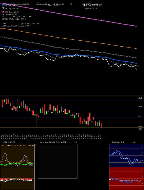 ANUROOP 542865 Support Resistance charts ANUROOP 542865 BSE