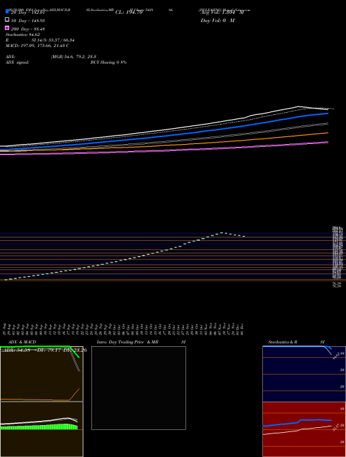 JSGLEASING 542866 Support Resistance charts JSGLEASING 542866 BSE