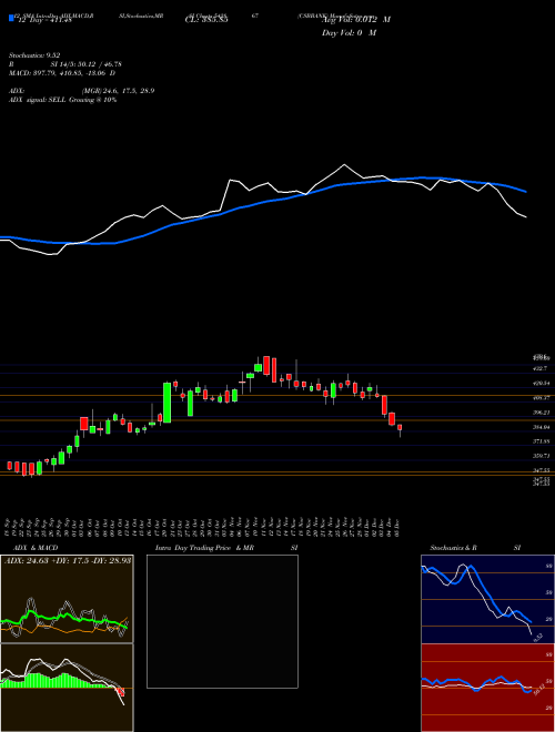 Chart Csbbank (542867)  Technical (Analysis) Reports Csbbank [