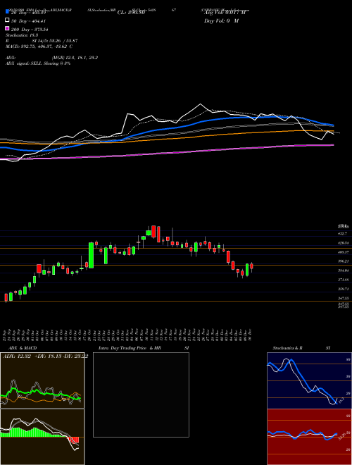 CSBBANK 542867 Support Resistance charts CSBBANK 542867 BSE