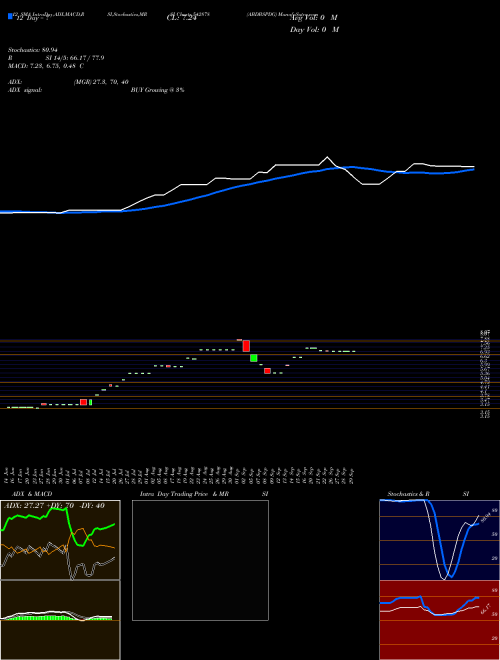 Chart Abdbspdg (542878)  Technical (Analysis) Reports Abdbspdg [