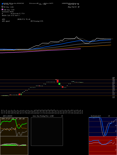 ABDBSPDG 542878 Support Resistance charts ABDBSPDG 542878 BSE