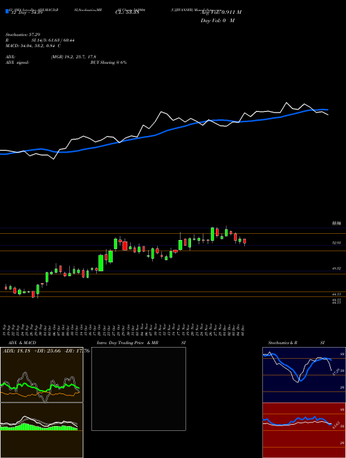 Chart Ujjivansfb (542904)  Technical (Analysis) Reports Ujjivansfb [