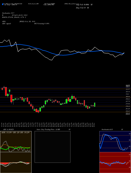 Chart Shil (542905)  Technical (Analysis) Reports Shil [