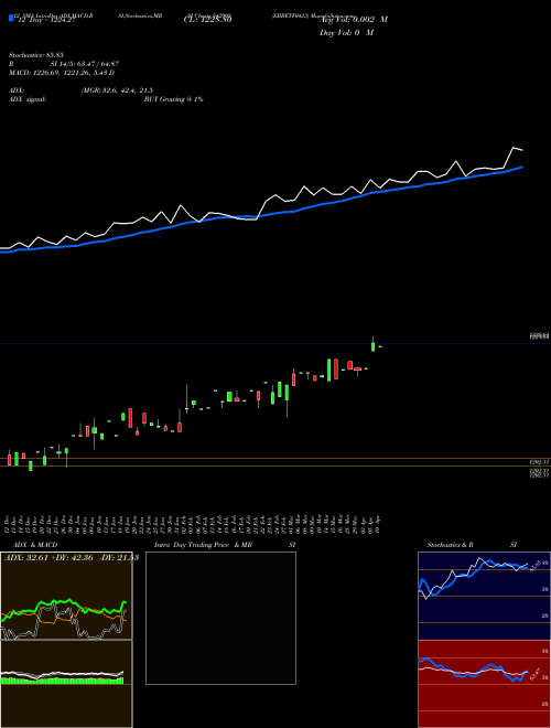 Chart Ebbetf0423 (542908)  Technical (Analysis) Reports Ebbetf0423 [