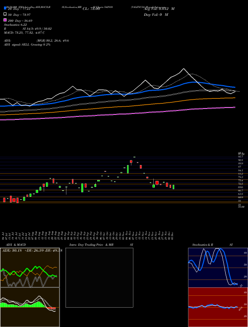 VALENCIA 542910 Support Resistance charts VALENCIA 542910 BSE