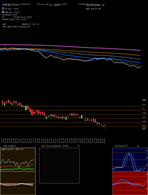 GIANLIFE 542918 Support Resistance charts GIANLIFE 542918 BSE