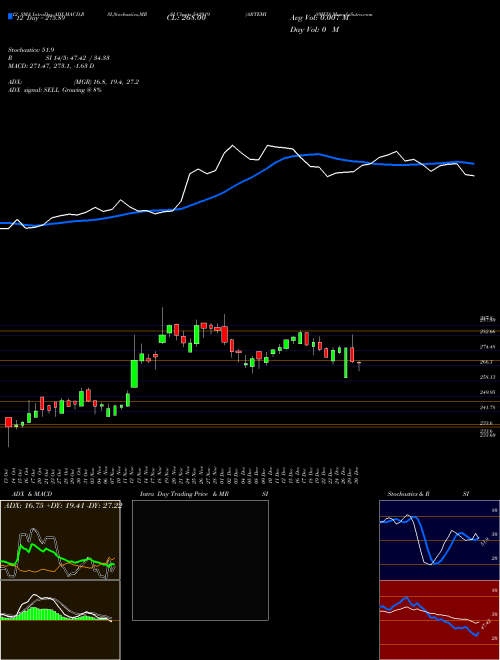 Chart Artemismed (542919)  Technical (Analysis) Reports Artemismed [