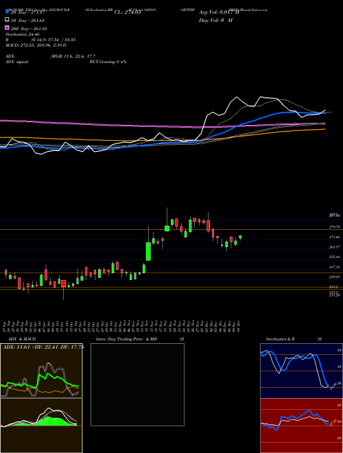 ARTEMISMED 542919 Support Resistance charts ARTEMISMED 542919 BSE