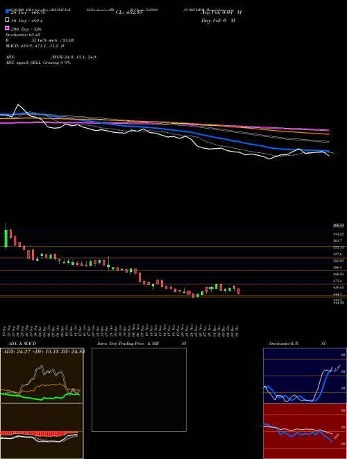 SUMICHEM 542920 Support Resistance charts SUMICHEM 542920 BSE