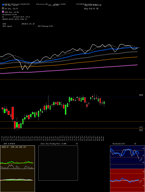 ICICIM150 542921 Support Resistance charts ICICIM150 542921 BSE
