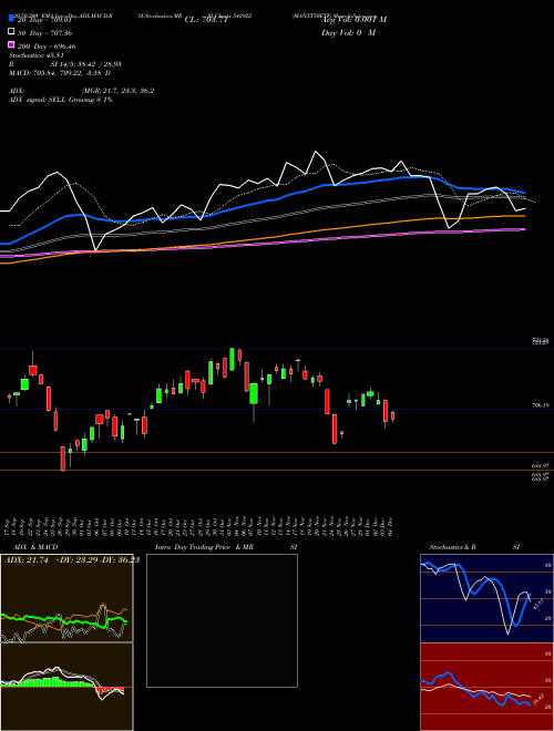 MANXT50ETF 542922 Support Resistance charts MANXT50ETF 542922 BSE
