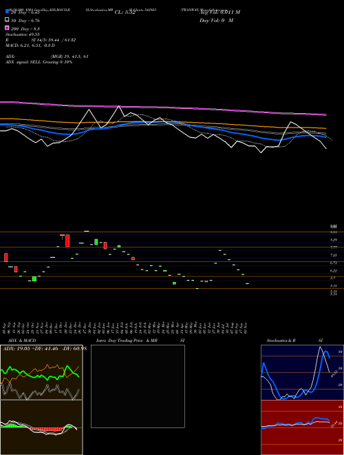 TRANWAY 542923 Support Resistance charts TRANWAY 542923 BSE