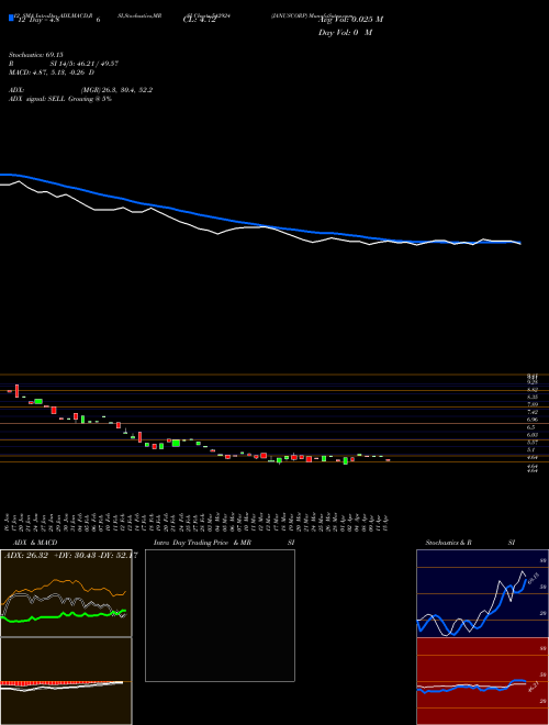 Chart Januscorp (542924)  Technical (Analysis) Reports Januscorp [