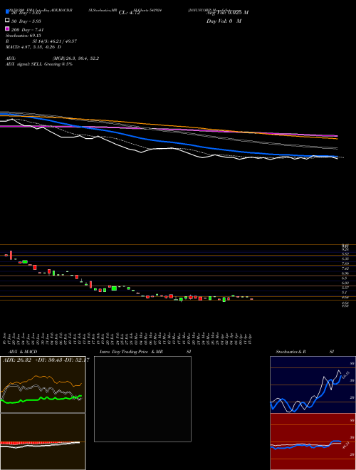 JANUSCORP 542924 Support Resistance charts JANUSCORP 542924 BSE