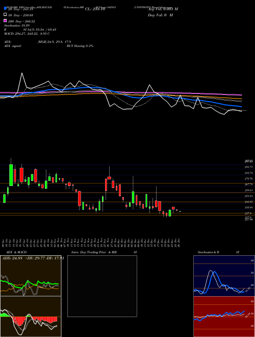 UNIVPHOTO 542933 Support Resistance charts UNIVPHOTO 542933 BSE