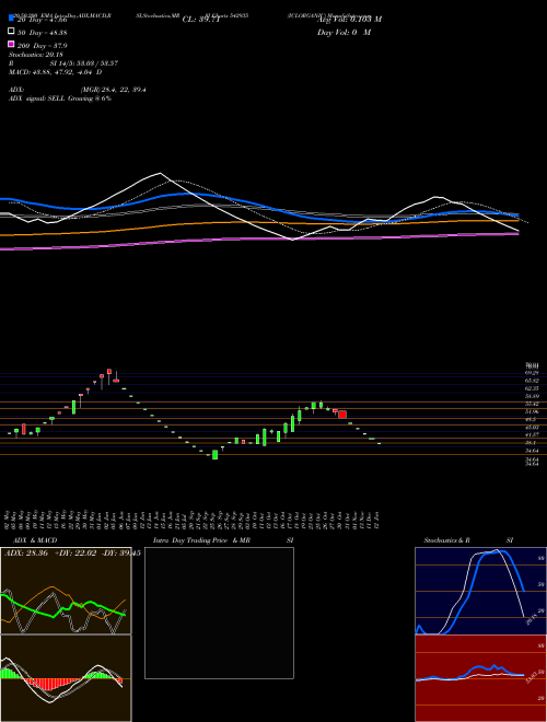 ICLORGANIC 542935 Support Resistance charts ICLORGANIC 542935 BSE