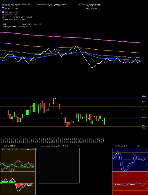 OCTAVIUSPL 542938 Support Resistance charts OCTAVIUSPL 542938 BSE
