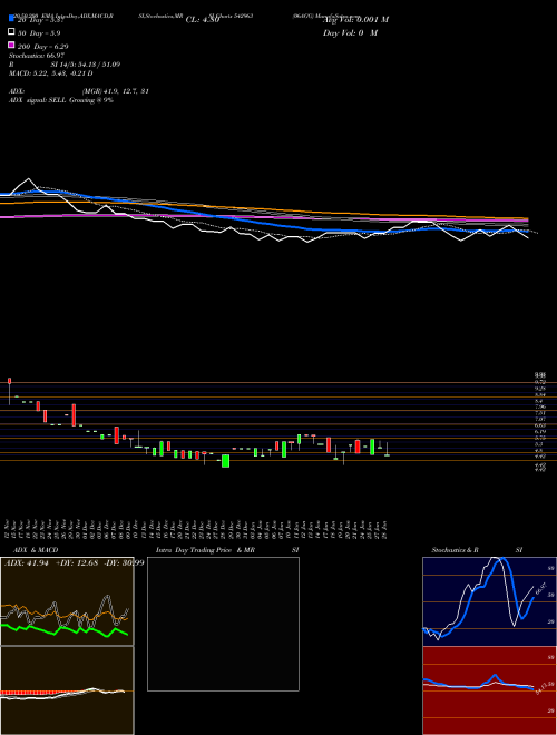 06AGG 542963 Support Resistance charts 06AGG 542963 BSE