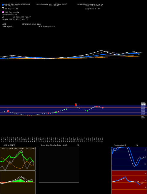 06ARD 542967 Support Resistance charts 06ARD 542967 BSE