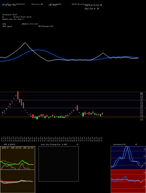 Chart 06gpg (542969)  Technical (Analysis) Reports 06gpg [
