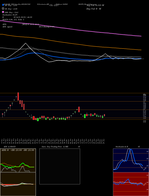06GPG 542969 Support Resistance charts 06GPG 542969 BSE