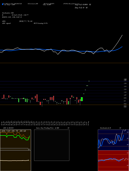 Chart 07gpg (543079)  Technical (Analysis) Reports 07gpg [