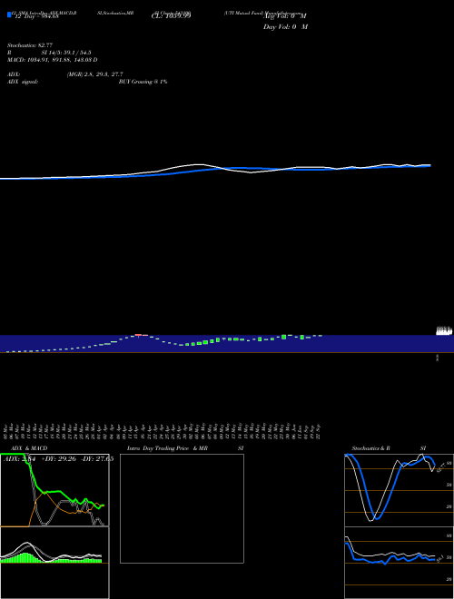 Chart Uti Mutual (543100)  Technical (Analysis) Reports Uti Mutual [
