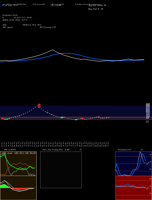 Chart Uti Mutual (543110)  Technical (Analysis) Reports Uti Mutual [