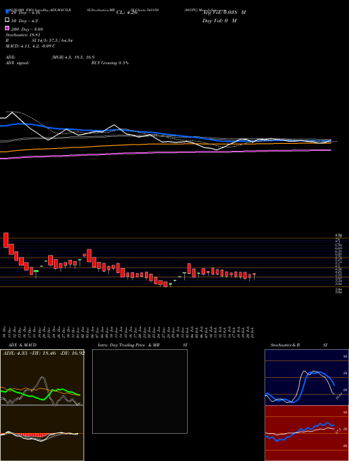 08GPG 543150 Support Resistance charts 08GPG 543150 BSE